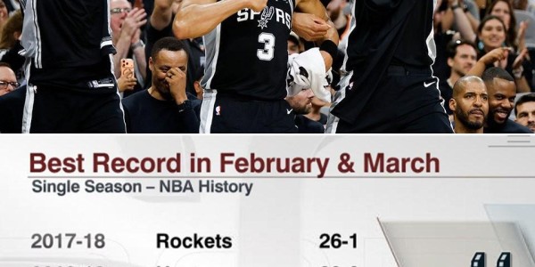 九游-马刺2-3月25胜2负，NBA单赛季同期战绩历史第四位